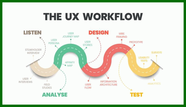 ux-ui-رابطه کاربری-تجربه مشتری - تجربه کاربر