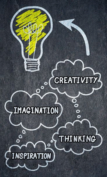 خلاقیت و نوآوری